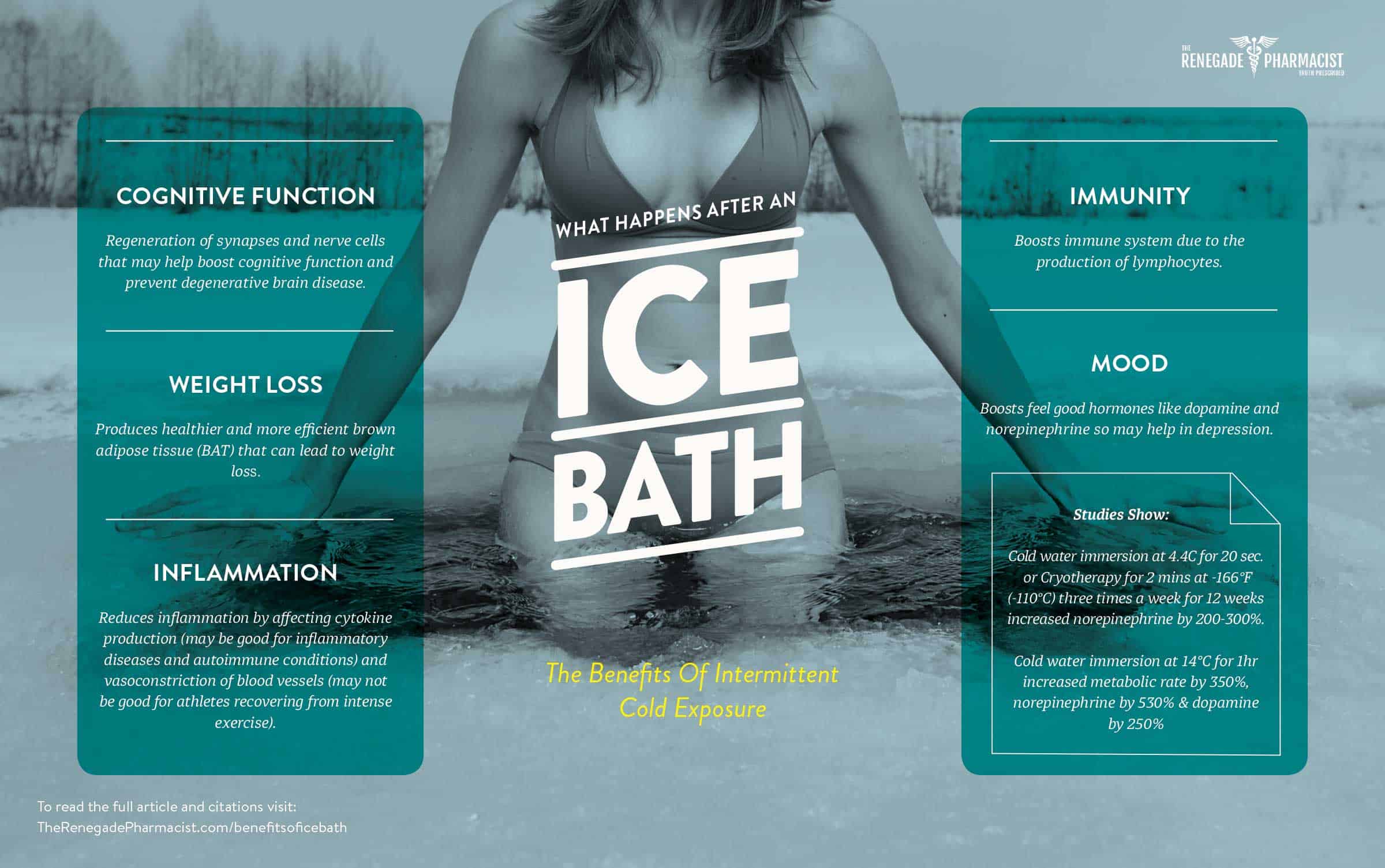 10 Benefits of Ice Baths and cold water therapy SubZeroKings